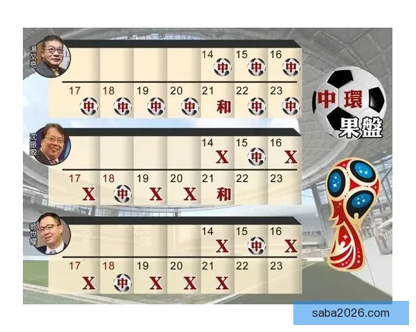 世界杯竞猜赔率全面解析与最新赛果趋势深度指南