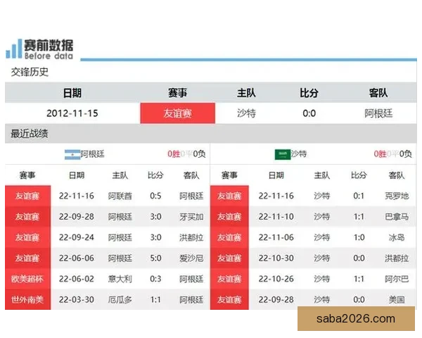 世界杯竞猜赔率全面解析及热门对阵胜负趋势预测技巧