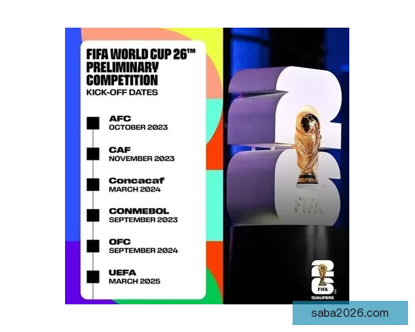 美加墨世界杯赛事预测与竞猜分析:全面解读热门球队胜负走势 美加墨世界杯赛事预测与竞猜分析:全面解读热门球队胜负走势