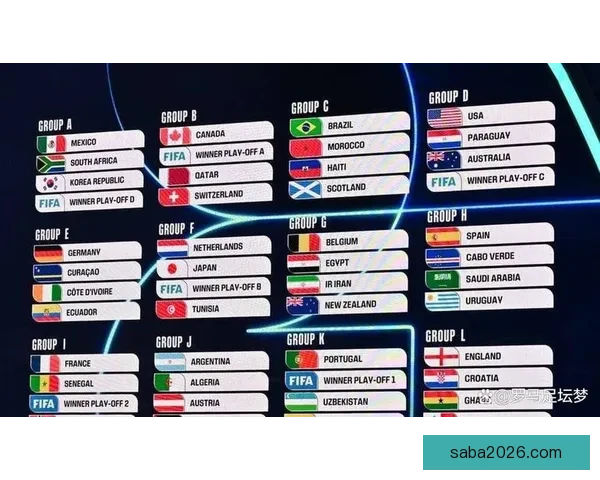 2026年世界杯冠军争夺战分析各队实力与赛程预测