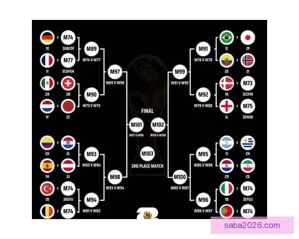 2026世界杯赛程解析与热门球队胜负走势全预测