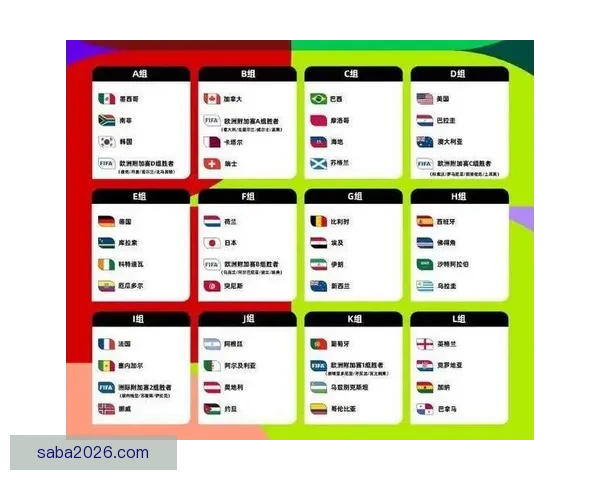 2026世界杯竞猜攻略预测分析及热门球队夺冠前景解析
