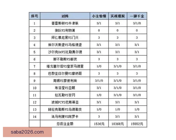 体育竞猜投注技巧与赛事数据分析结合提升投注技巧与稳健盈利策略探索