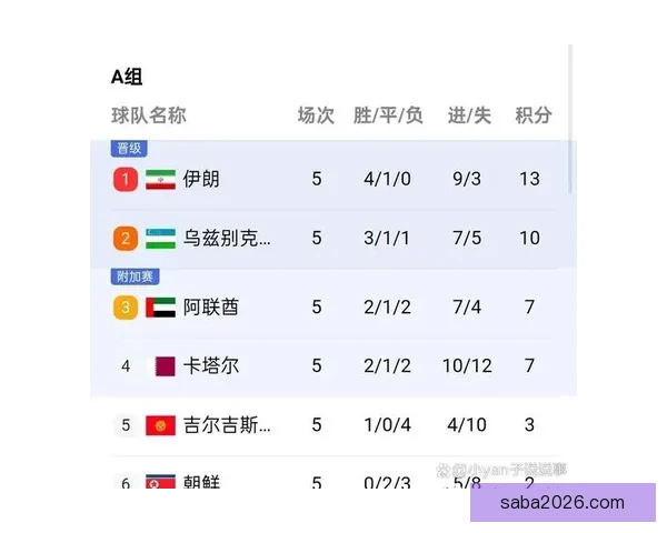 2026世界杯竞猜攻略预测分析及热门球队夺冠前景解析