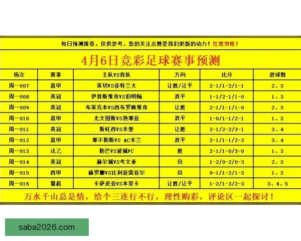 世界杯竞猜盛宴开启 赢取丰厚奖品挑战你的足球预测技巧